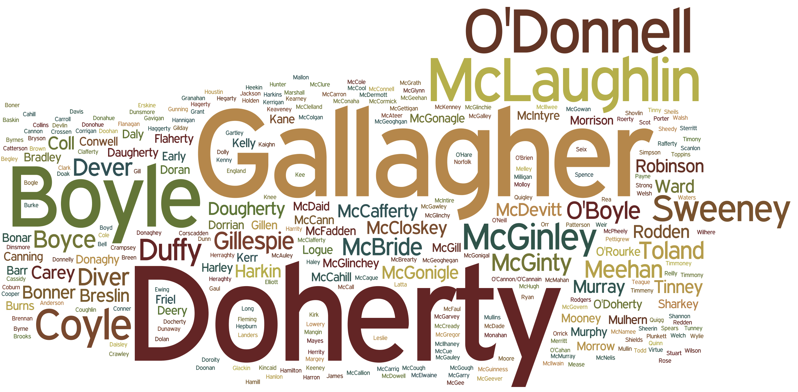 Irish Names Surnames Irish Family History Centre